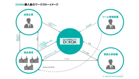 'DOHDA' overview