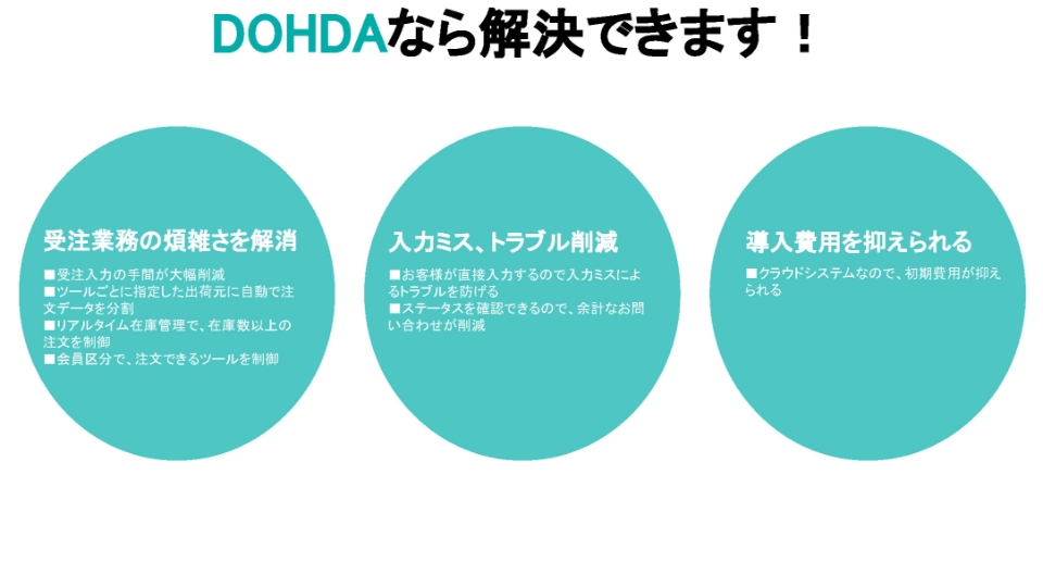 Request Information for B2B WEB Order Processing System DOHDA